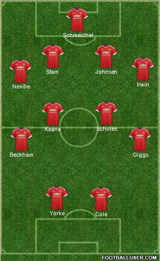 Manchester United Formation 2016