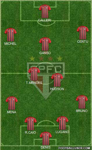 São Paulo FC Formation 2016
