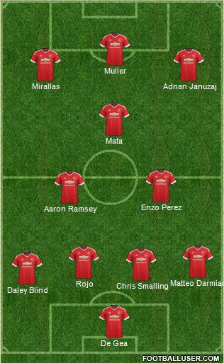Manchester United Formation 2016