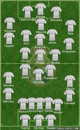 Real Madrid C.F. Formation 2016
