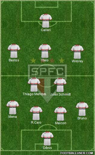 São Paulo FC Formation 2016