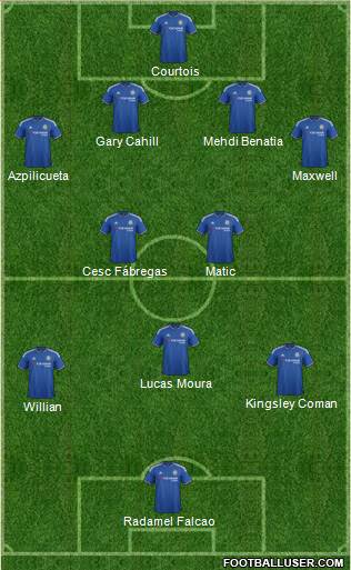 Chelsea Formation 2016