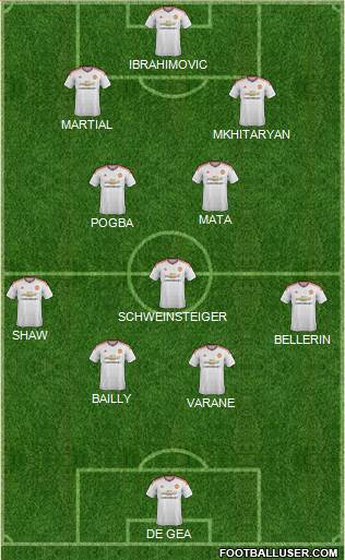 Manchester United Formation 2016