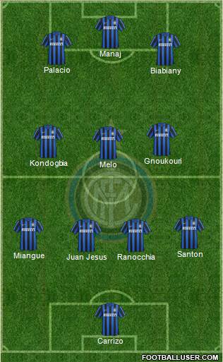 F.C. Internazionale Formation 2016