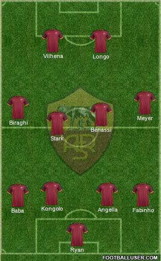 AS Roma Formation 2016