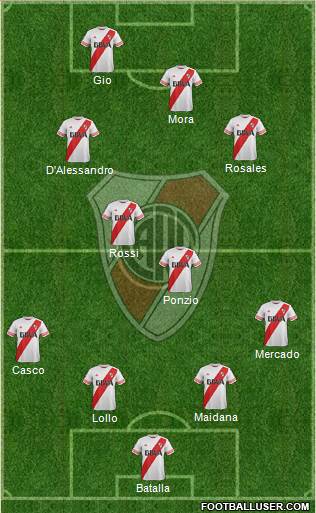 River Plate Formation 2016