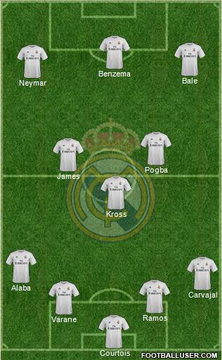 Real Madrid C.F. Formation 2016