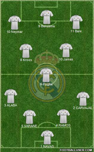 Real Madrid C.F. Formation 2016