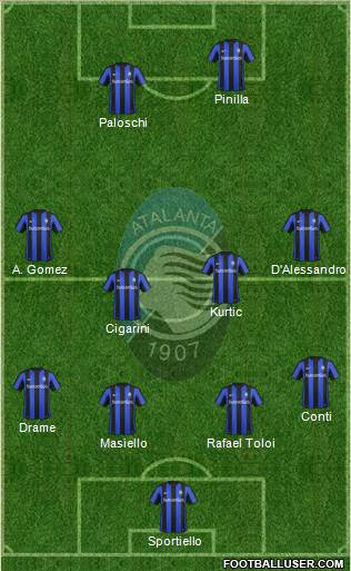 Atalanta Formation 2016