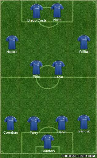 Chelsea Formation 2016