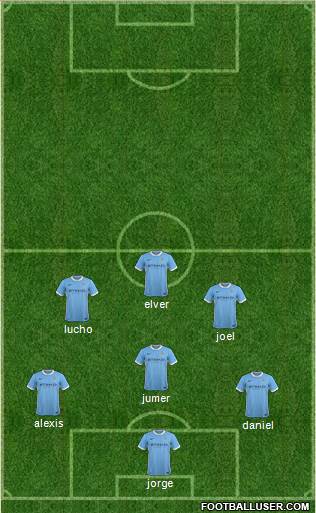Manchester City Formation 2016