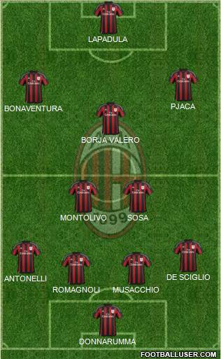 A.C. Milan Formation 2016