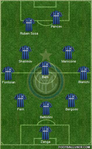 F.C. Internazionale Formation 2016