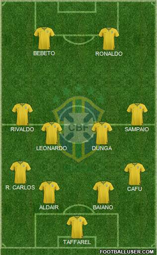 Brazil Formation 2016