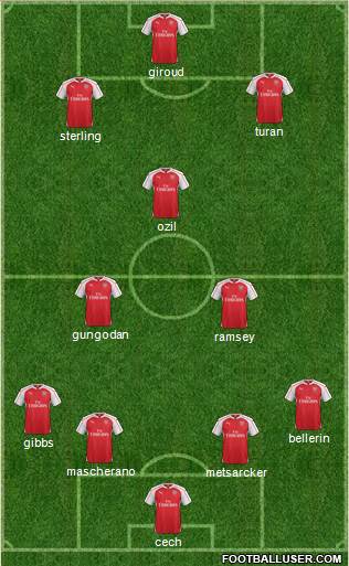 Arsenal Formation 2016