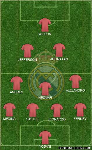 Real Madrid C.F. Formation 2016
