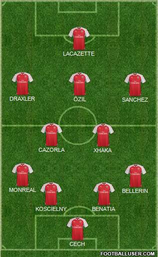 Arsenal Formation 2016
