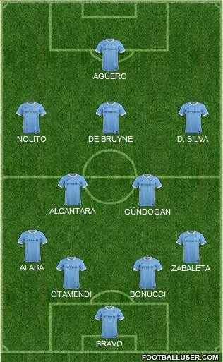 Manchester City Formation 2016