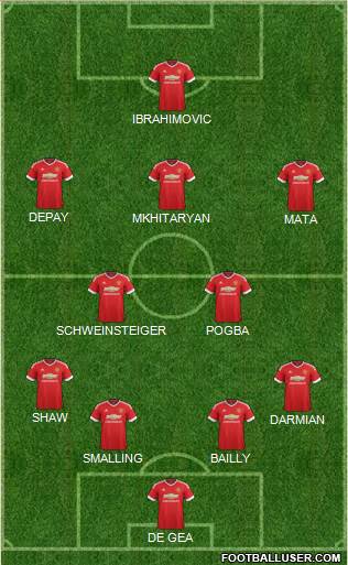 Manchester United Formation 2016