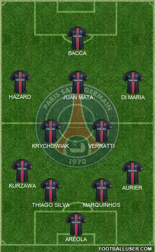 Paris Saint-Germain Formation 2016