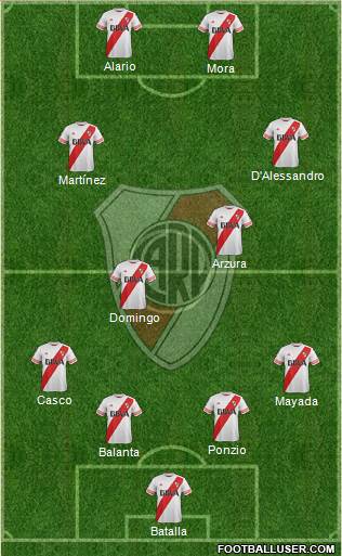 River Plate Formation 2016