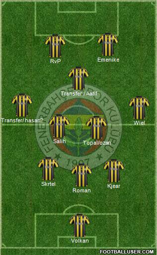 Fenerbahçe SK Formation 2016