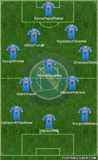Napoli Formation 2016