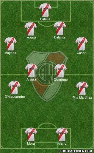 River Plate Formation 2016