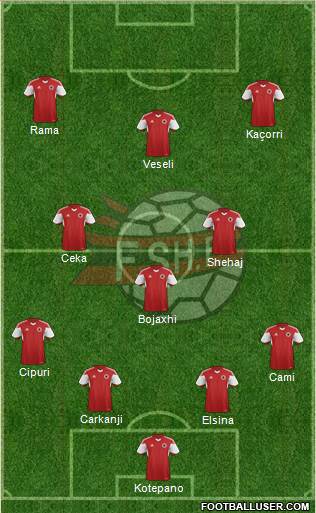 Albania Formation 2016