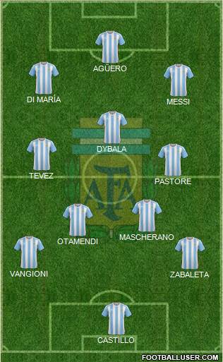 Argentina Formation 2016
