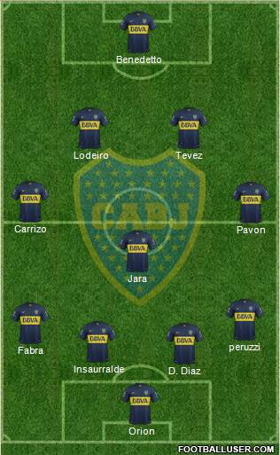 Boca Juniors Formation 2016