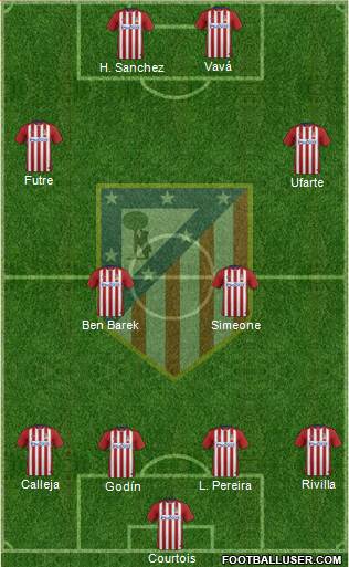 C. Atlético Madrid S.A.D. Formation 2016
