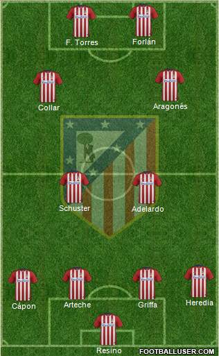 C. Atlético Madrid S.A.D. Formation 2016
