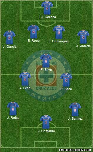 Club Deportivo Cruz Azul Formation 2016