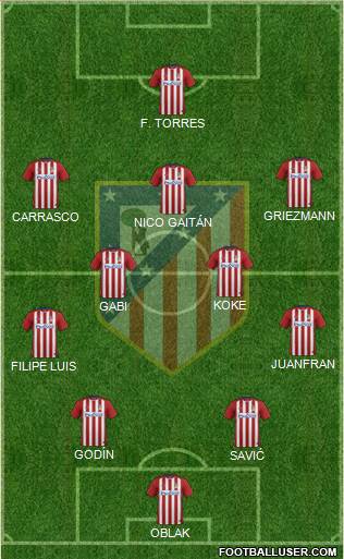 C. Atlético Madrid S.A.D. Formation 2016