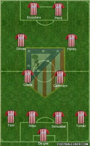 C. Atlético Madrid S.A.D. Formation 2016