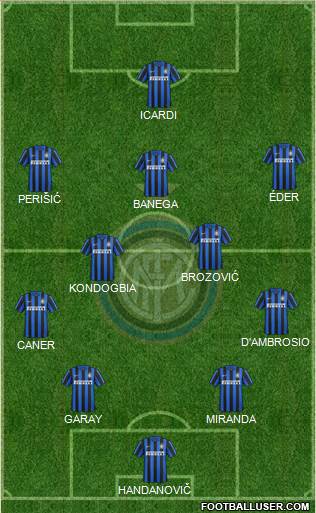 F.C. Internazionale Formation 2016