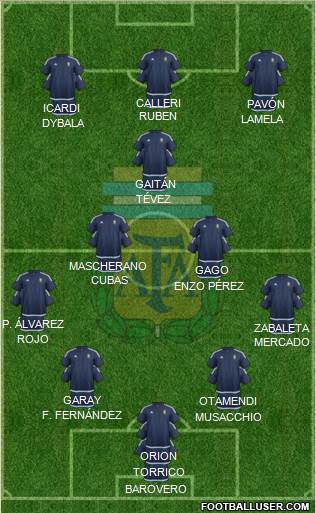 Argentina Formation 2016