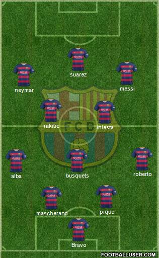F.C. Barcelona Formation 2016