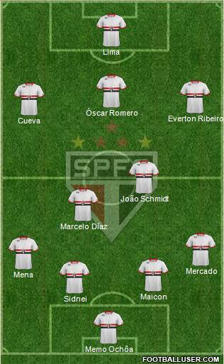 São Paulo FC Formation 2016