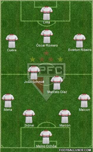 São Paulo FC Formation 2016