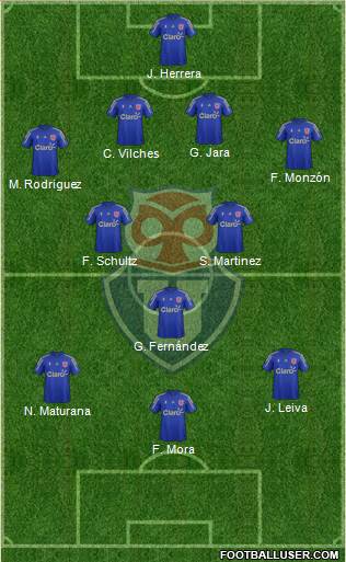 CF Universidad de Chile Formation 2016