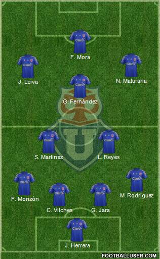 CF Universidad de Chile Formation 2016