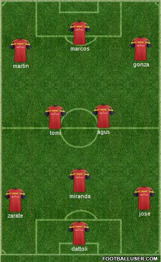 Real Salt Lake Formation 2016