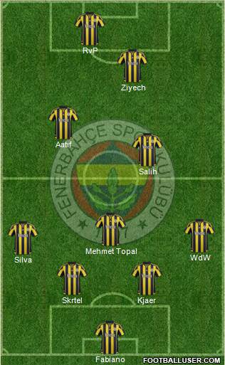 Fenerbahçe SK Formation 2016