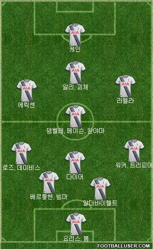 Tottenham Hotspur Formation 2016