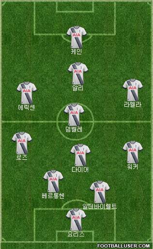 Tottenham Hotspur Formation 2016