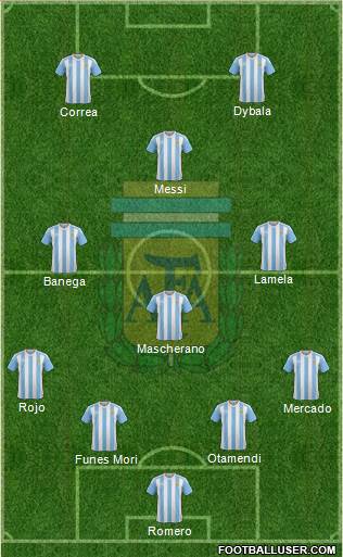 Argentina Formation 2016