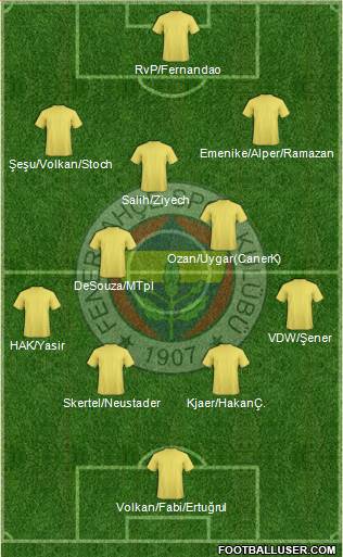 Fenerbahçe SK Formation 2016