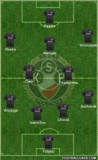 Polonia Warszawa Formation 2016